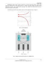 Preview for 15 page of ELTEX MA4000-PX Operation And Maintenance Manual