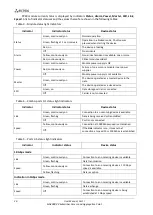 Preview for 20 page of ELTEX MA4000-PX Operation And Maintenance Manual