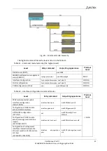 Preview for 41 page of ELTEX MA4000-PX Operation And Maintenance Manual