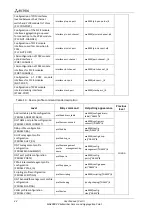 Preview for 42 page of ELTEX MA4000-PX Operation And Maintenance Manual