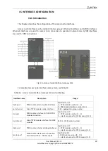 Preview for 59 page of ELTEX MA4000-PX Operation And Maintenance Manual