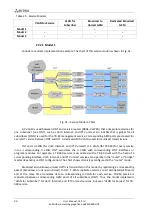 Preview for 90 page of ELTEX MA4000-PX Operation And Maintenance Manual