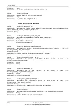 Preview for 148 page of ELTEX MA4000-PX Operation And Maintenance Manual