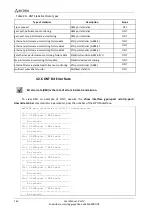 Preview for 162 page of ELTEX MA4000-PX Operation And Maintenance Manual