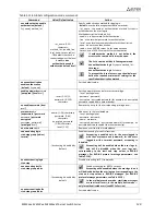 Preview for 120 page of ELTEX MES23xx Operation Manual