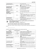 Preview for 95 page of ELTEX MES3108 Operation Manual