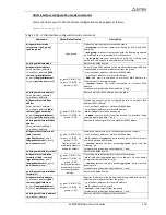 Preview for 119 page of ELTEX MES3108 Operation Manual