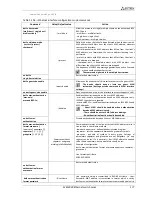 Preview for 177 page of ELTEX MES3108 Operation Manual