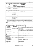 Preview for 181 page of ELTEX MES3108 Operation Manual