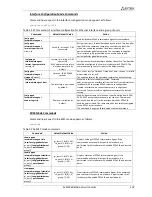 Preview for 193 page of ELTEX MES3108 Operation Manual