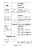 Preview for 196 page of ELTEX MES3108 Operation Manual