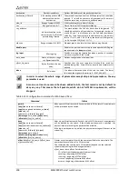 Preview for 206 page of ELTEX MES3108 Operation Manual