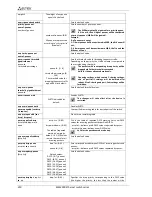 Preview for 210 page of ELTEX MES3108 Operation Manual