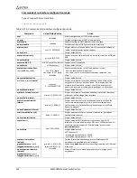 Preview for 222 page of ELTEX MES3108 Operation Manual