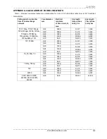 Preview for 145 page of ELTEX RG-5421G-Wac User Manual