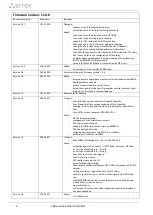 Предварительный просмотр 2 страницы ELTEX SBC-1000 User Manual