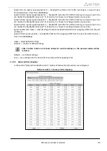 Предварительный просмотр 85 страницы ELTEX SBC-1000 User Manual