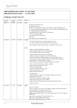 Preview for 2 page of ELTEX SMG-1016M Operation Manual