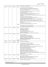 Preview for 3 page of ELTEX SMG-1016M Operation Manual