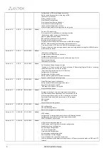 Preview for 4 page of ELTEX SMG-1016M Operation Manual