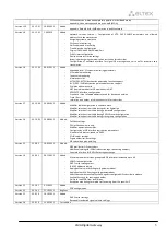 Preview for 5 page of ELTEX SMG-1016M Operation Manual