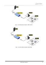 Preview for 17 page of ELTEX SMG-1016M Operation Manual