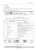 Preview for 23 page of ELTEX SMG-1016M Operation Manual