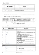 Preview for 24 page of ELTEX SMG-1016M Operation Manual