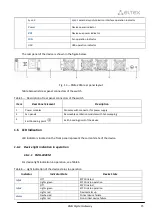 Preview for 25 page of ELTEX SMG-1016M Operation Manual