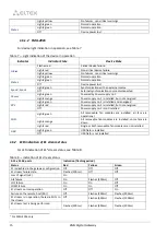 Preview for 26 page of ELTEX SMG-1016M Operation Manual