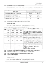 Preview for 27 page of ELTEX SMG-1016M Operation Manual