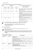 Preview for 28 page of ELTEX SMG-1016M Operation Manual