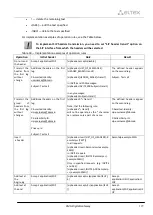 Preview for 127 page of ELTEX SMG-1016M Operation Manual