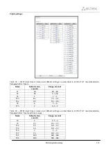 Preview for 153 page of ELTEX SMG-1016M Operation Manual