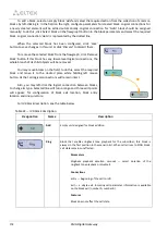 Preview for 162 page of ELTEX SMG-1016M Operation Manual