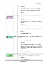 Preview for 165 page of ELTEX SMG-1016M Operation Manual