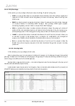 Preview for 170 page of ELTEX SMG-1016M Operation Manual