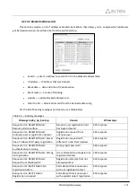 Preview for 191 page of ELTEX SMG-1016M Operation Manual