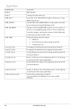 Preview for 208 page of ELTEX SMG-1016M Operation Manual