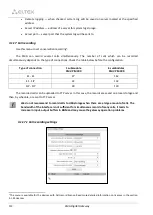 Preview for 214 page of ELTEX SMG-1016M Operation Manual