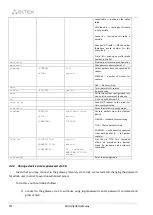 Preview for 252 page of ELTEX SMG-1016M Operation Manual