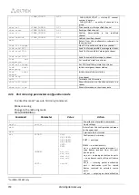 Preview for 258 page of ELTEX SMG-1016M Operation Manual