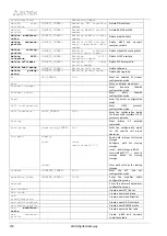 Preview for 260 page of ELTEX SMG-1016M Operation Manual