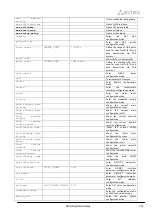 Preview for 261 page of ELTEX SMG-1016M Operation Manual