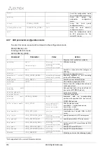 Preview for 262 page of ELTEX SMG-1016M Operation Manual