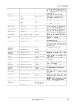 Preview for 263 page of ELTEX SMG-1016M Operation Manual