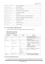 Preview for 265 page of ELTEX SMG-1016M Operation Manual