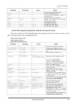 Preview for 267 page of ELTEX SMG-1016M Operation Manual