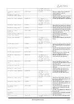 Preview for 269 page of ELTEX SMG-1016M Operation Manual