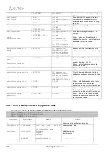 Preview for 270 page of ELTEX SMG-1016M Operation Manual